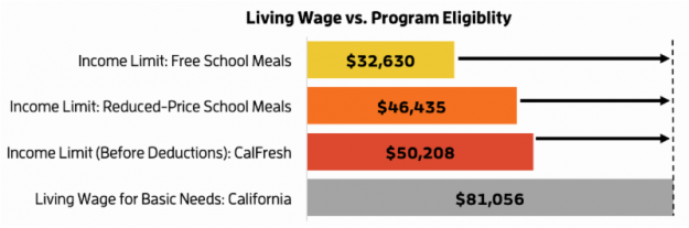 Cdc Income Eligibility Chart California