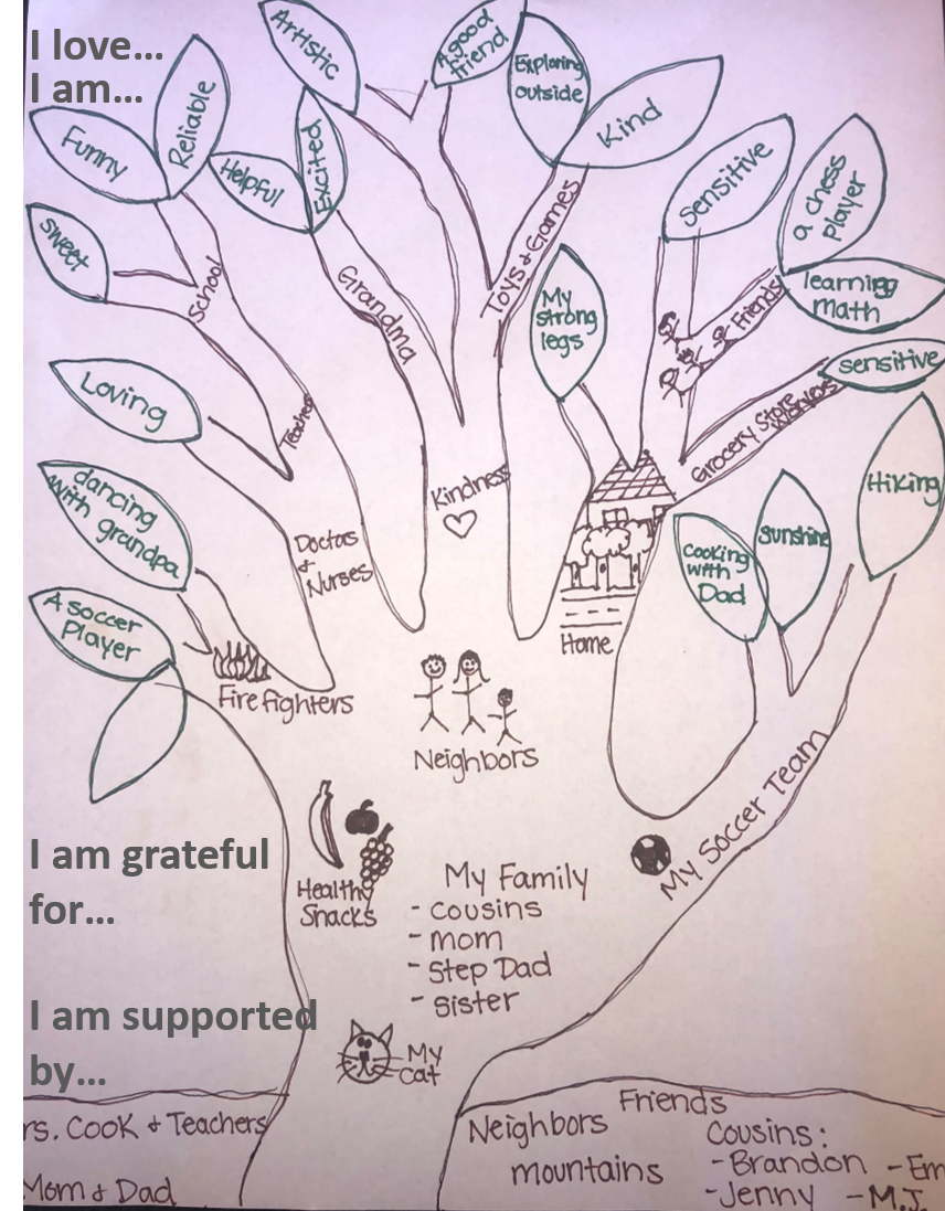 Gratitude Boards for Kids - A fun project that builds character!