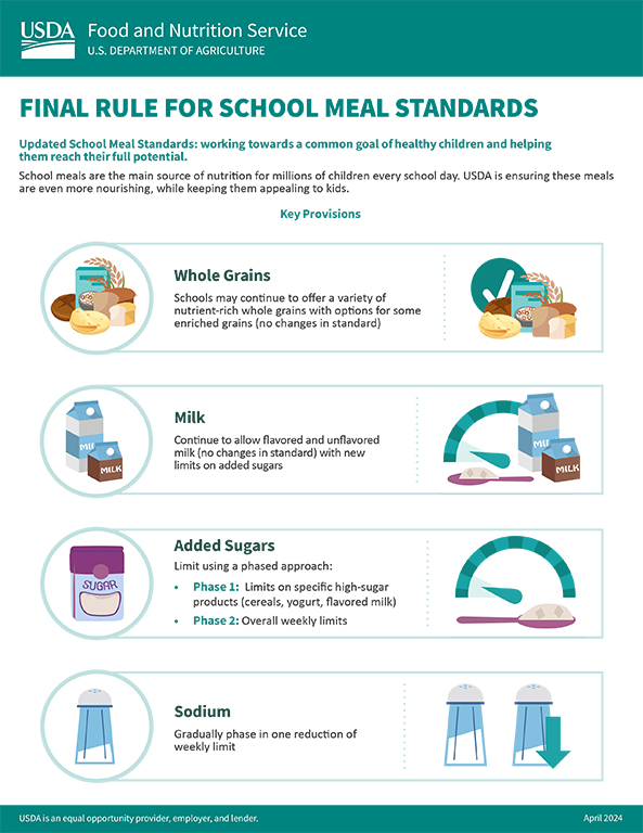 Infographic with USDA updated school nutrition standards